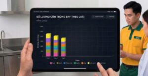 Dashboard tự động PestMan: Giải pháp quản trị dữ liệu kiểm soát dịch hại cho nhà máy & resort