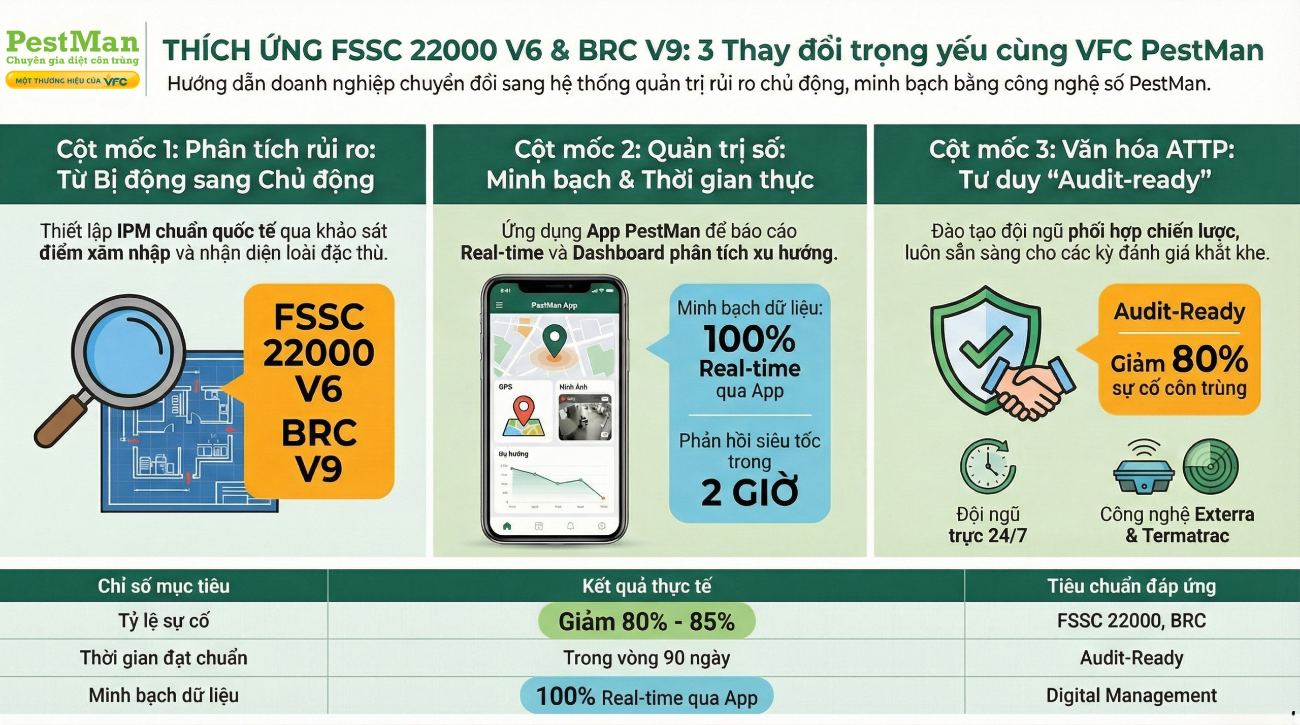 FSSC 22000-V6-va-BRCGS-V9