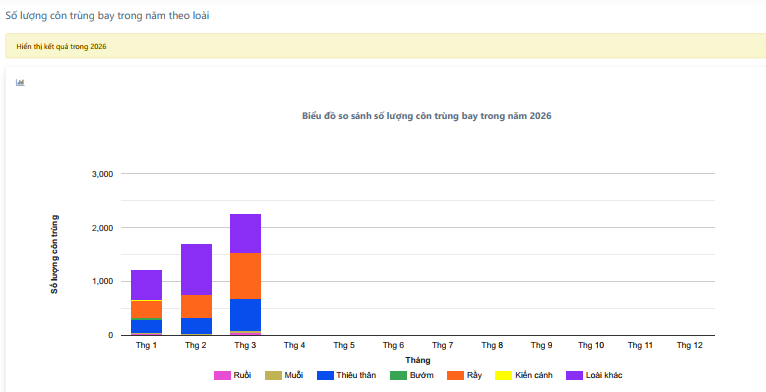 dashboard-he-thong-quan-tri-vfc-diet-con-trung
